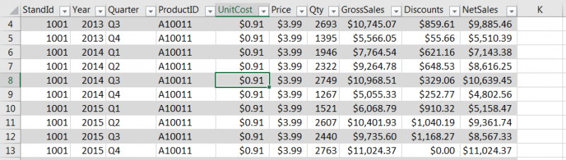 Use la tabla en lugar de congelar la fila superior 2