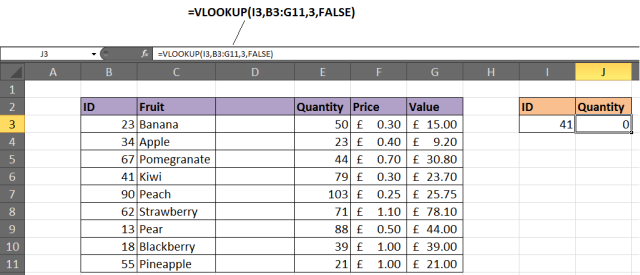 Excel VLOOKUP no funciona 4